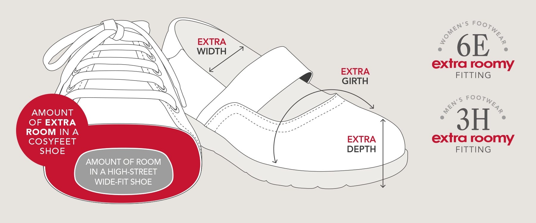 Sizing illustration