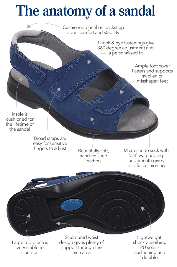 HCP - The anatomy of a Cosyfeet sandal | Cosyfeet Extra Wide Footwear ...