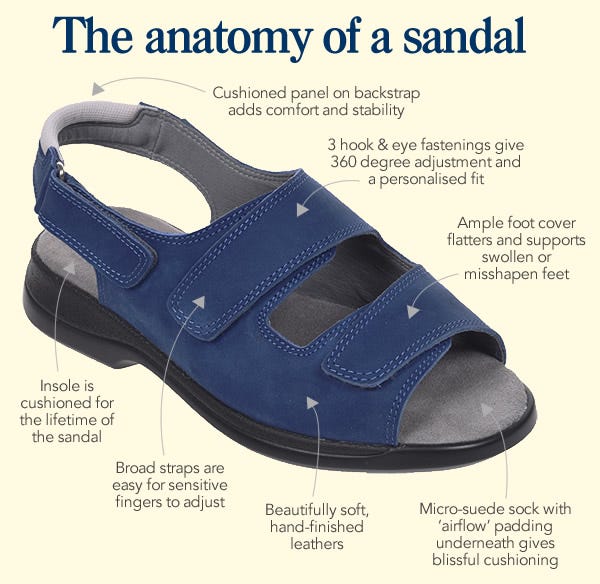 Community - The anatomy of a Cosyfeet sandal | Cosyfeet Extra Wide ...