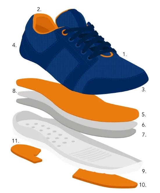 Sport Active™ Sport Active™